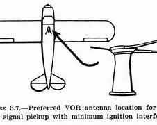 Image result for Aircraft Antenna Types