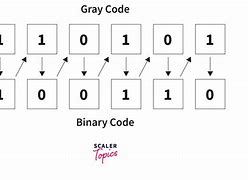 Image result for Negative Numbers in 8 Bit Binary
