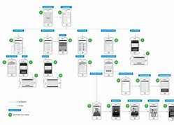 Image result for iOS Flow Chart