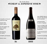 Image result for Least Expensive Wine