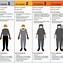 Image result for Arc Flash PPE Equipment