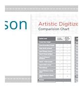 Image result for Digitizer Chart