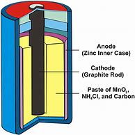 Image result for Antique Telephone Dry Cell Battery Diagram