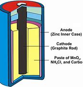 Image result for GM Battery Cell Patent Inline A