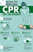 Image result for Nurse Doing Compressions CPR