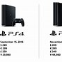 Image result for PS4 Pro Blu-ray 4K