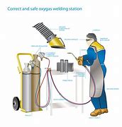 Image result for TIG Welding Troubleshooting Guide