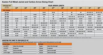 Image result for Easton Axis Arrow Chart