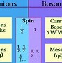 Image result for fermions