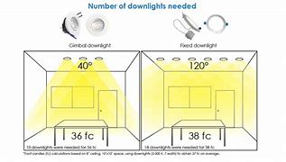 Image result for 30 Square Meters Appropriate Lighting