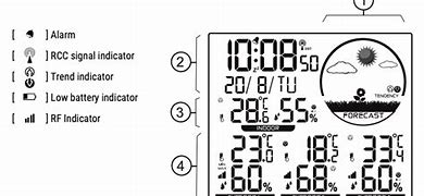 Image result for LCD-Display Tester