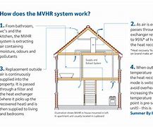 Image result for Mvhr with Cooling
