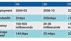 Image result for 3G vs 4G-V S5G Pipe Meme
