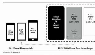 Image result for iPhone 8 Format