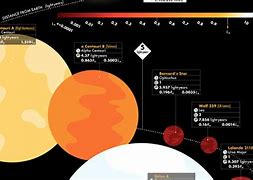 Image result for Nearest Star in Light Years