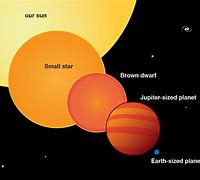 Image result for Difference Between Star and Planet