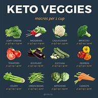 Image result for Keto Vegetables List