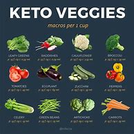 Image result for Keto Food to Avoid List