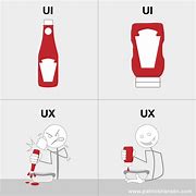 Image result for User-Experience Meme