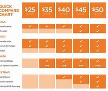 Image result for Verizon iPhone Size Comparison