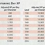 Image result for Pathfinder CR XP Chart