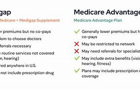 Image result for What Is Difference Between Medicare Advantage and Medigap