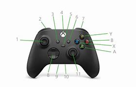 Image result for Xbox Gamepad Label