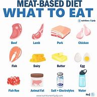 Image result for Meat Free Diet