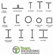 Image result for AISC Shapes