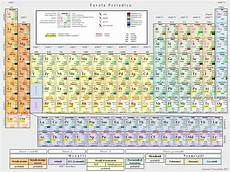 tavola periodica chimica tavola periodica degli elementi dove trovarla e come tavola periodica chimica tavola periodica degli elementi dove trovarla e come