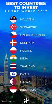 Image result for Most Populated Country in the World