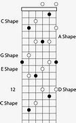 Image result for 8 Guitar Chords