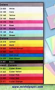 Image result for GSM Paperweight Chart
