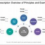 Image result for Objectives of 5S Methodology