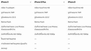 Image result for iPhone 8 PL