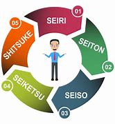 Image result for Seiso Clip Art