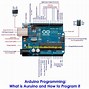 Image result for What Is Arduino Software
