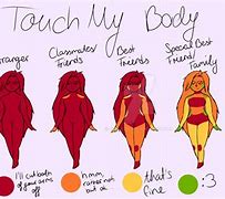Image result for Body Touch Meme
