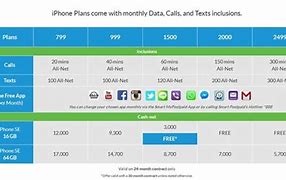 Image result for Smart Communications Plan iPhone