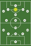 Image result for What Is a Forward in Football