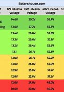 Image result for 12V Battery Chart