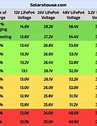 Image result for Battery Charge Cycles Chart Cell Phone