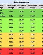 Image result for 12 Volt Battery Charge Level