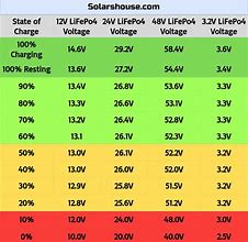 Image result for 12V Lithium Ion Battery Voltage Chart