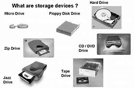 Image result for Storage Devices Pictures