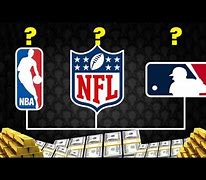 Image result for NFL NBA and MLB