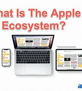 Image result for Apple Ecosystem Wallpaper Pack