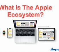 Image result for Apple Ecosystem
