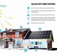 Image result for Off-Grid Solar Design