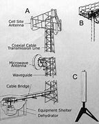 Image result for Cellular Phone Antenna Types